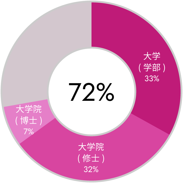 グラフ