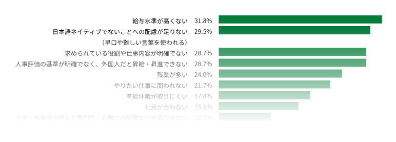 グラフ1