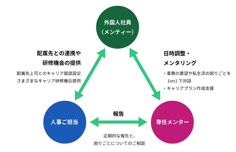 相関図